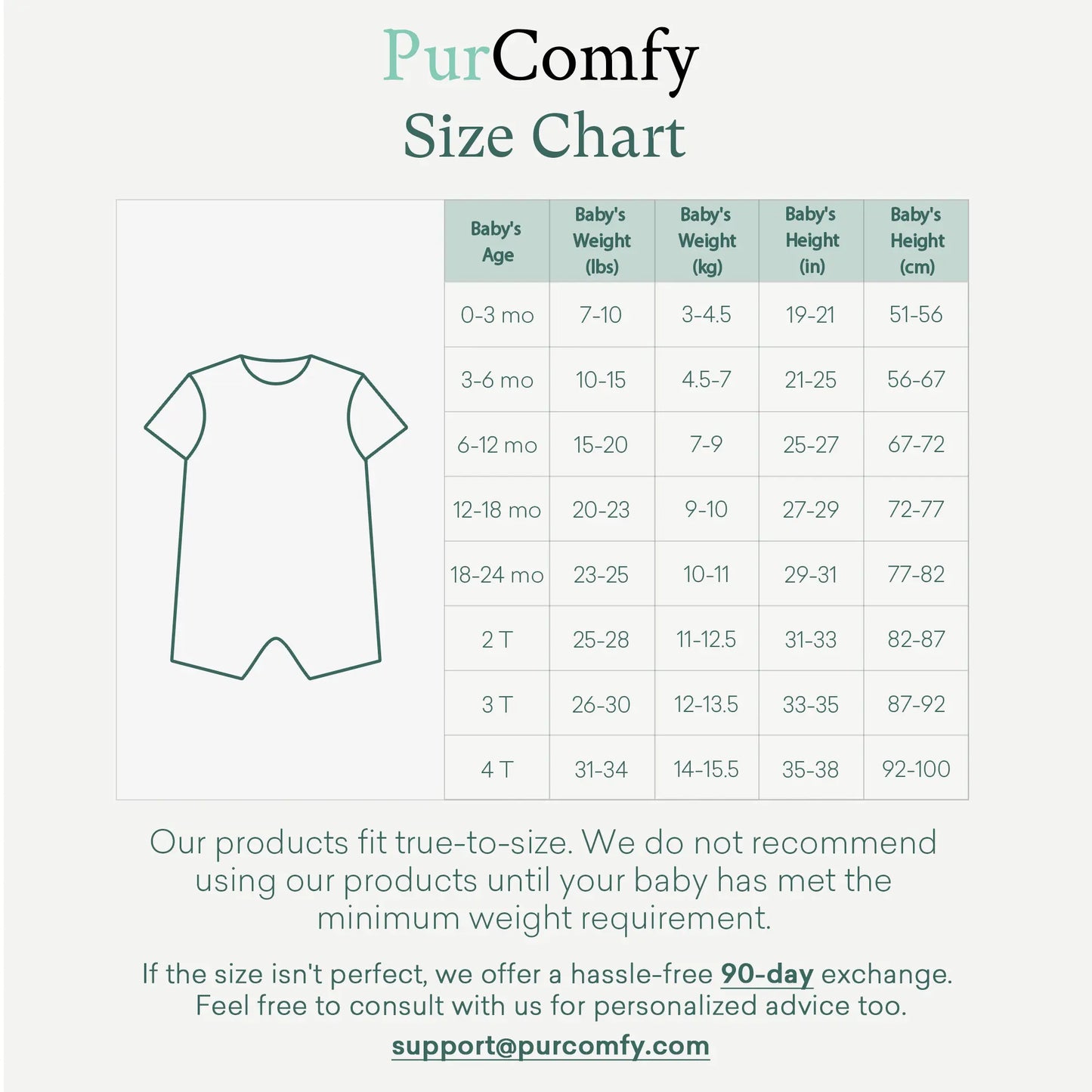 Purcomfy Supersoft Bamboo Short Sleeve Baby Romper, Comfortable Summer Sleepwear for Infant Boys Girls, One Piece Pajamas, Footless Jumpsuit Snap Closure, Perfect for Baby and Toddlers | 0–4Y Fit, Premium Bamboo Rayon, Unisex Design