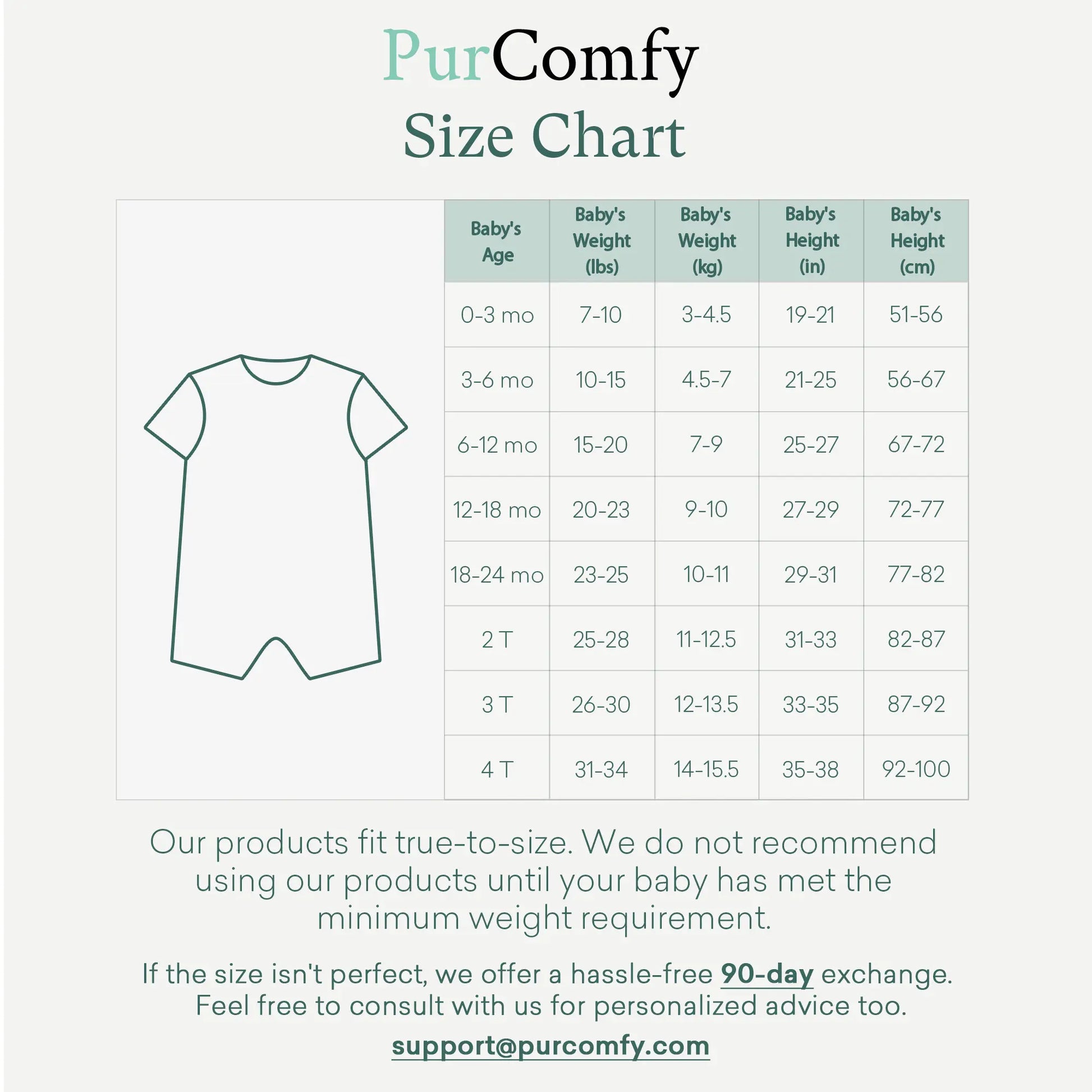 Purcomfy Supersoft Bamboo Short Sleeve Baby Romper, Comfortable Summer Sleepwear for Infant Boys Girls, One Piece Pajamas, Footless Jumpsuit Snap Closure, Perfect for Baby and Toddlers | 0–4Y Fit, Premium Bamboo Rayon, Unisex Design