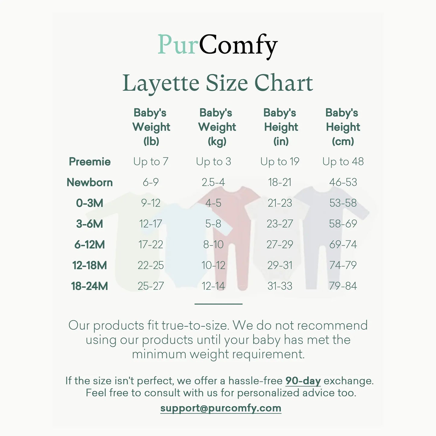 Purcomfy Supersoft Bamboo Short Sleeve Baby Bodysuits Comfortable Sleepers for Boys Girls, Eczema-Soothe Baby Sleepwear Clothing (0-24M),One Piece Infant